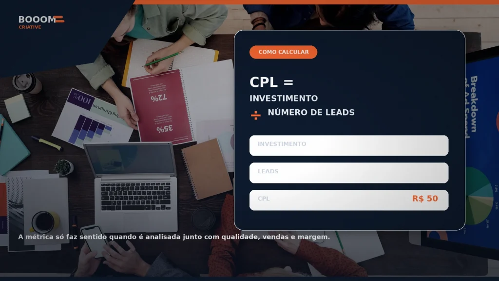  Profissionais analisando o cálculo do custo por lead com investimento, leads e CPL.