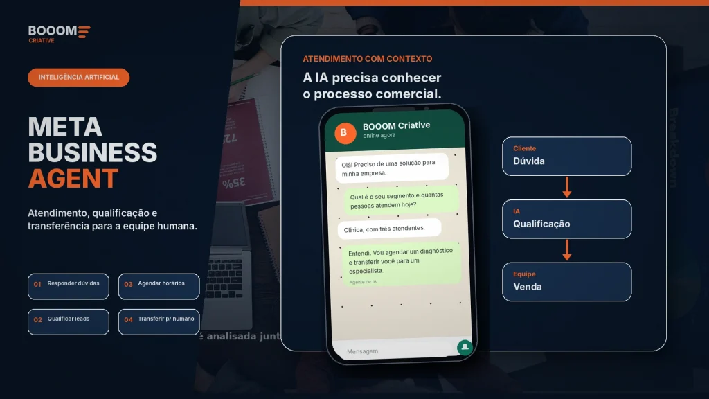  Meta Business Agent usando inteligência artificial para atendimento e qualificação de leads no WhatsApp.