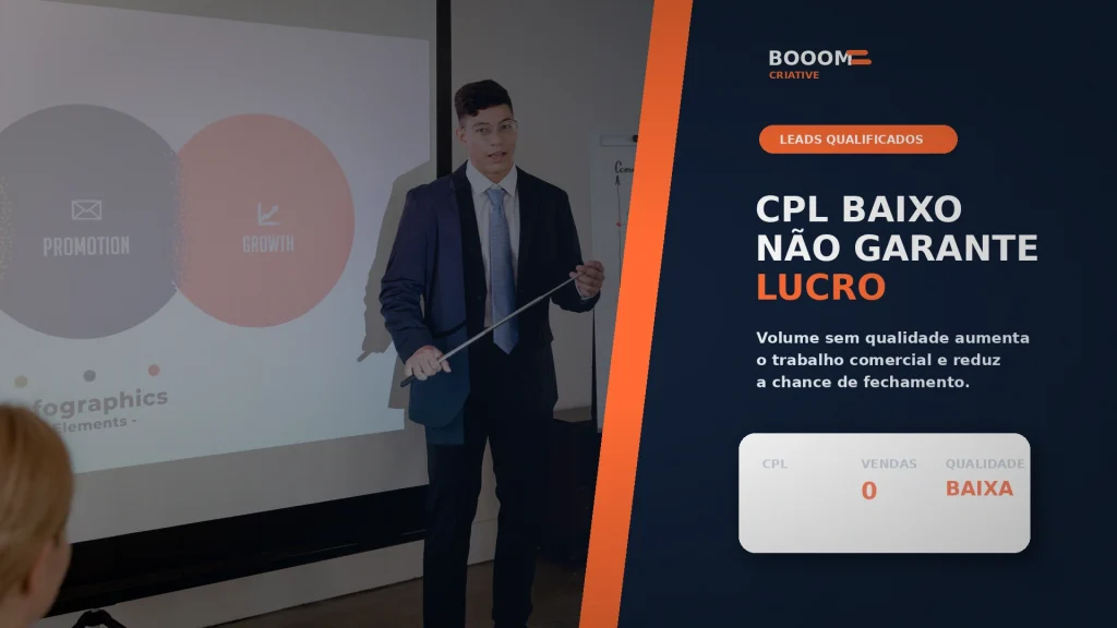 Apresentação sobre CPL baixo, qualidade dos leads e resultado em vendas.