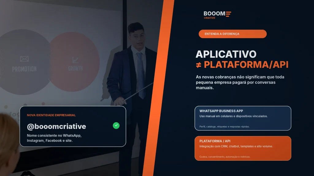 Diferença entre o aplicativo WhatsApp Business e a Plataforma do WhatsApp Business API.
