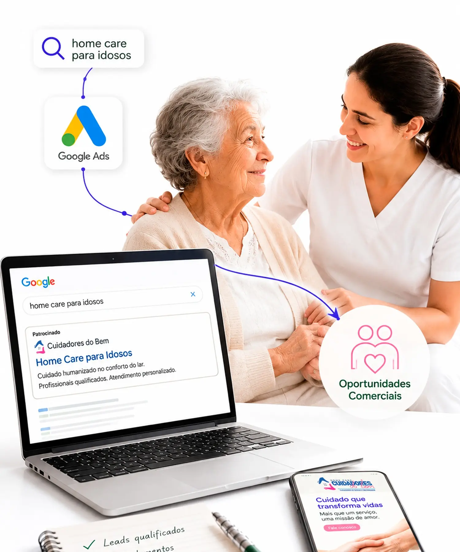 Imagem principal do case Cuidadores do Bem, com estratégia de Google Ads para home care de idosos.