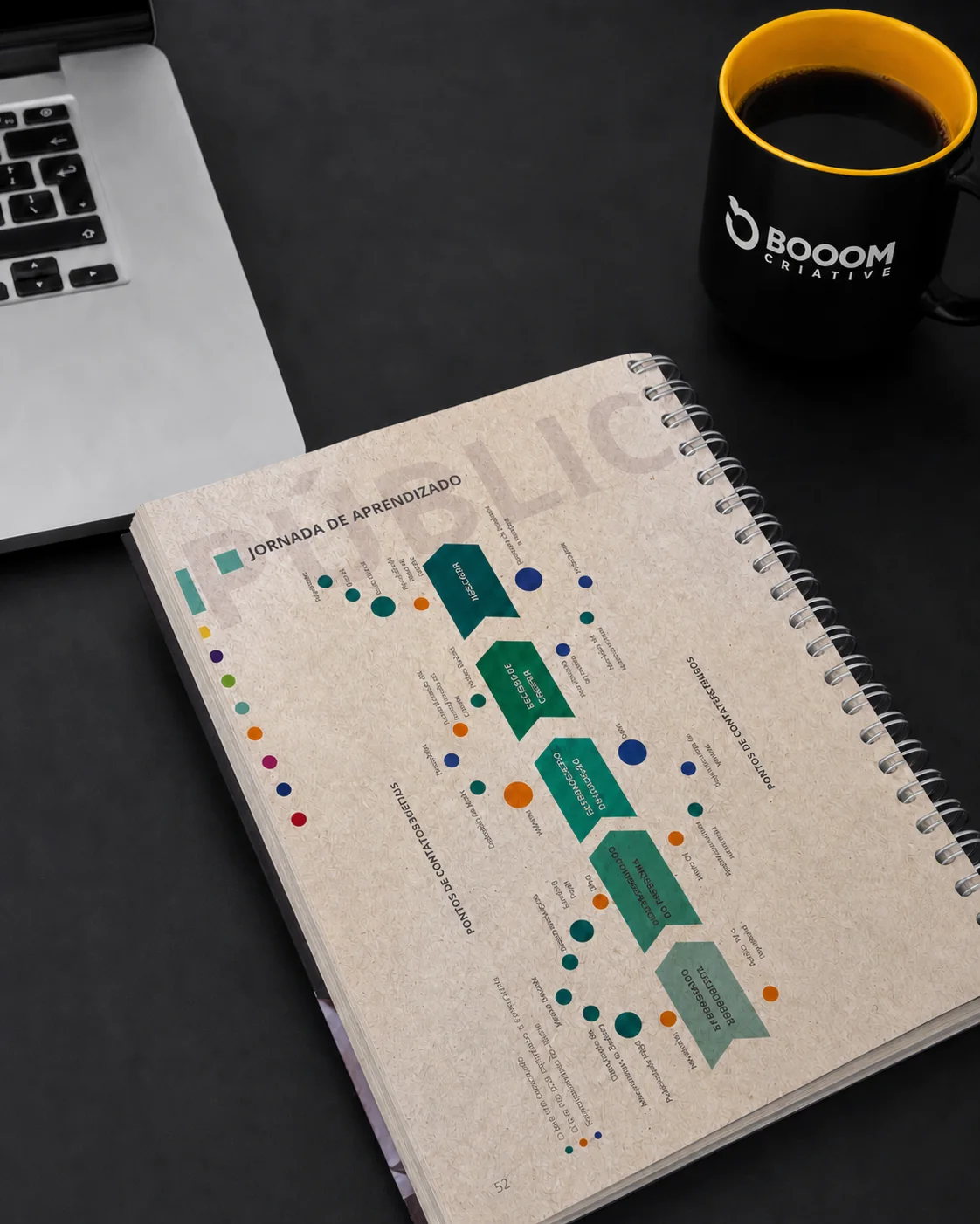 Planner estratégico com jornada e etapas de marketing organizadas.