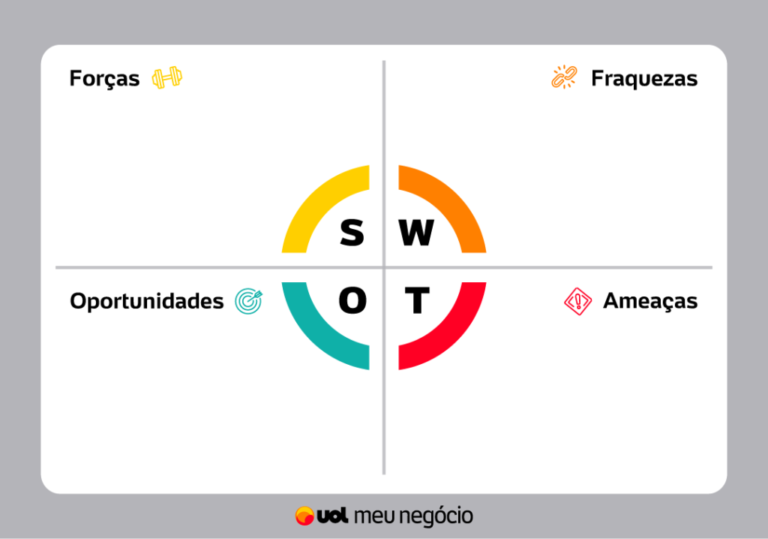 Análise SWOT: O que é e como aplicar
