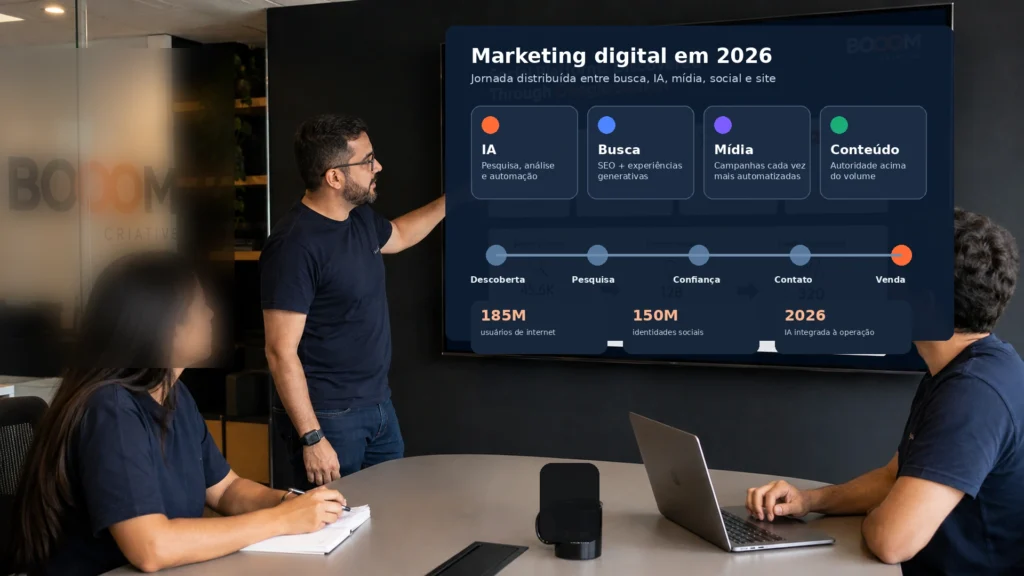 Marketing Digital em 2026: Qual é o Cenário Atual e o Que Mudou?