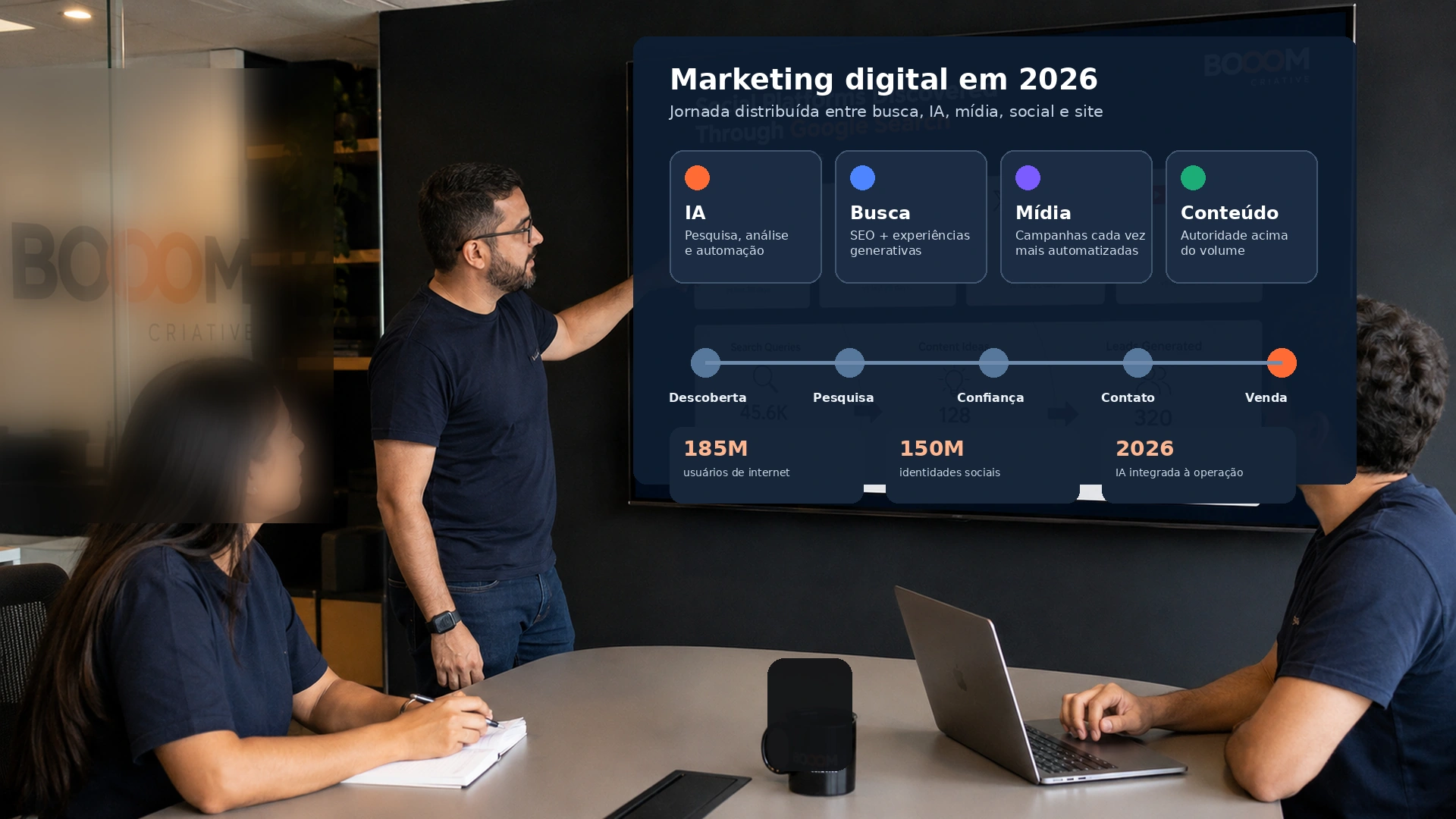 Marketing Digital em 2026: Cenário Atual e Tendências